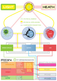 eco-diagram