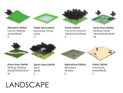 Landscape Islands Description.