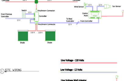 Managed Control Systems by Hunter Douglas Contract