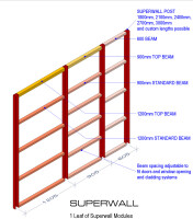 Superwall Structural Steel Framing Systems
