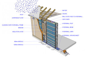 Hydrowall Modular Water Tank Walls