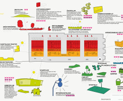 Ecopoints