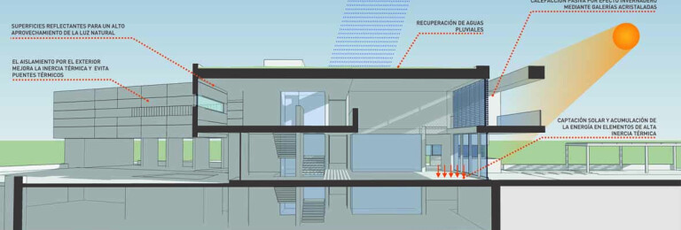 Sección descriptiva de la vivienda en Invierno