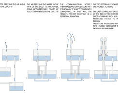 Heron’s fountain mechanism