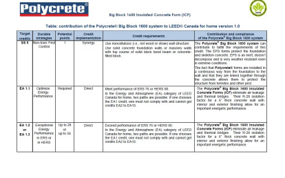 Polycrete® Big Block 1600 Insulated Concrete Form (ICF) A positive impact with LEED® Canada-NC