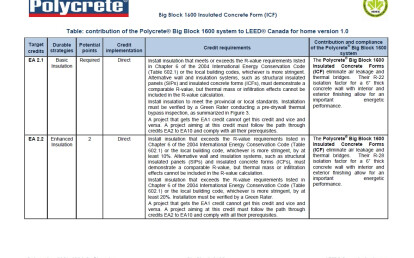 Polycrete® Big Block 1600 Insulated Concrete Form (ICF) A positive impact with LEED® Canada-NC