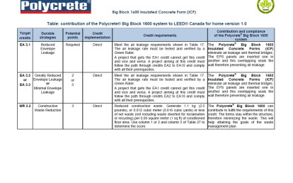 Polycrete® Big Block 1600 Insulated Concrete Form (ICF) A positive impact with LEED® Canada-NC