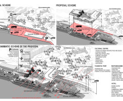 The Baltic gate plan