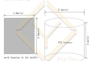  Sth You May Wanna Know about Decorative Mesh PVD coating
