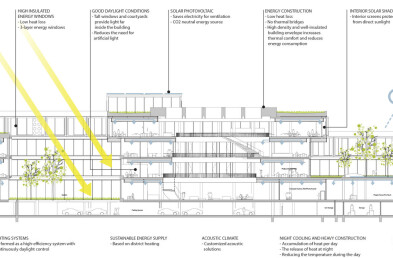 LEGO® Campus details