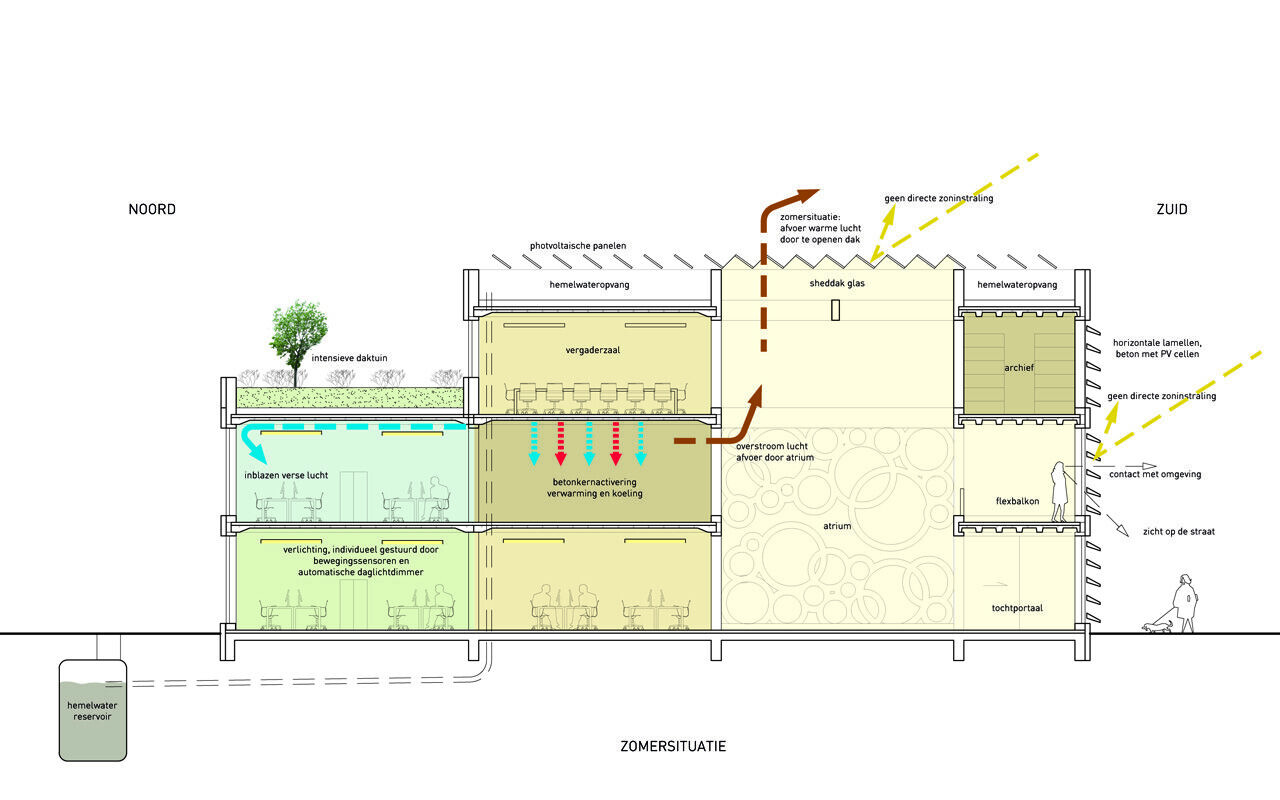 https://archello.com/story/100643/attachments/drawings/1