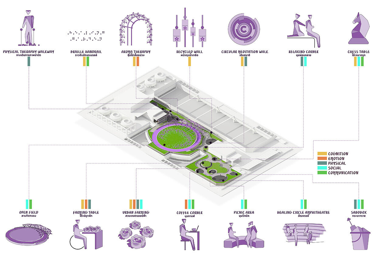 https://archello.com/story/110121/attachments/drawings/1 photo_credit LANDPROCESS