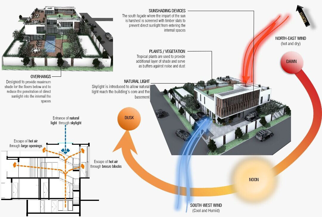 https://archello.com/story/114045/attachments/drawings/1