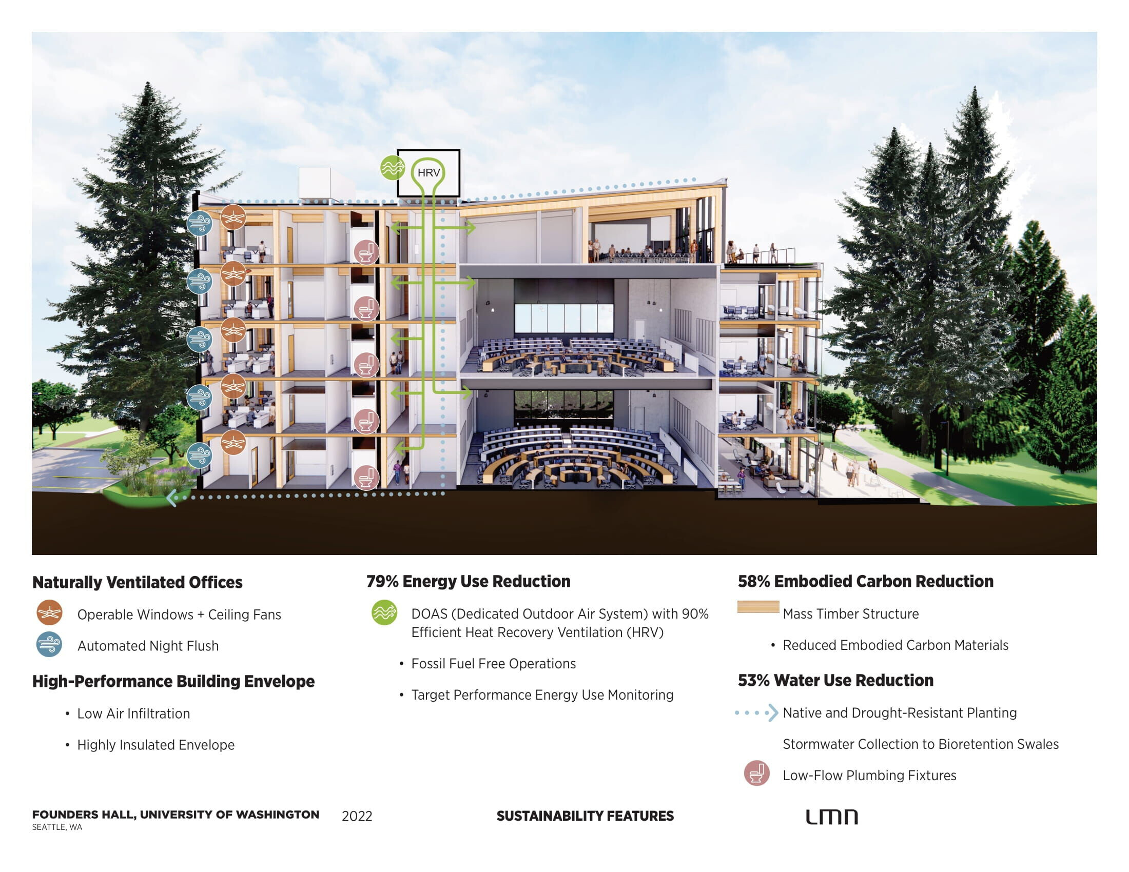 https://archello.com/story/116177/attachments/drawings/8 photo_credit Courtesy LMN Architects
