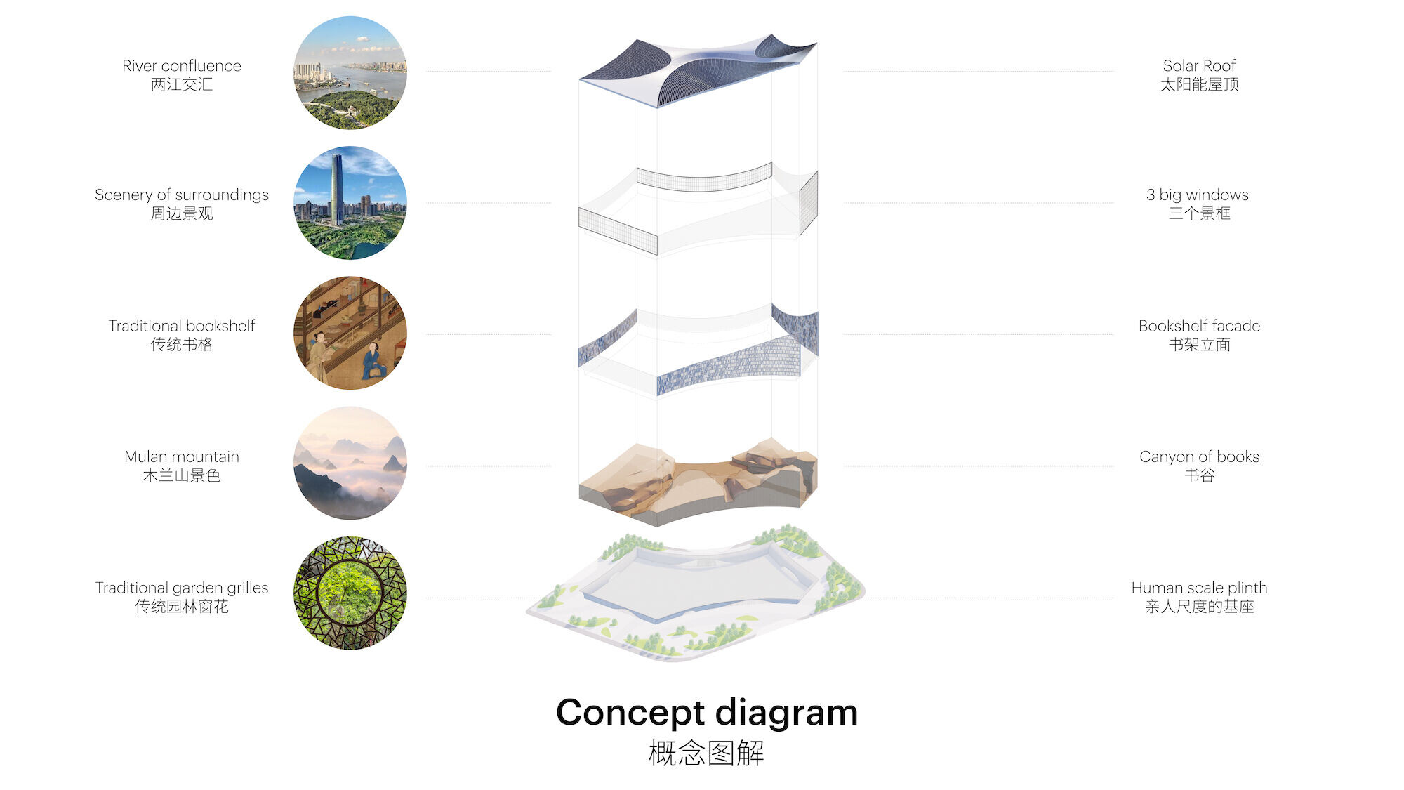 https://archello.com/story/118373/attachments/drawings/14 photo_credit © MVRDV