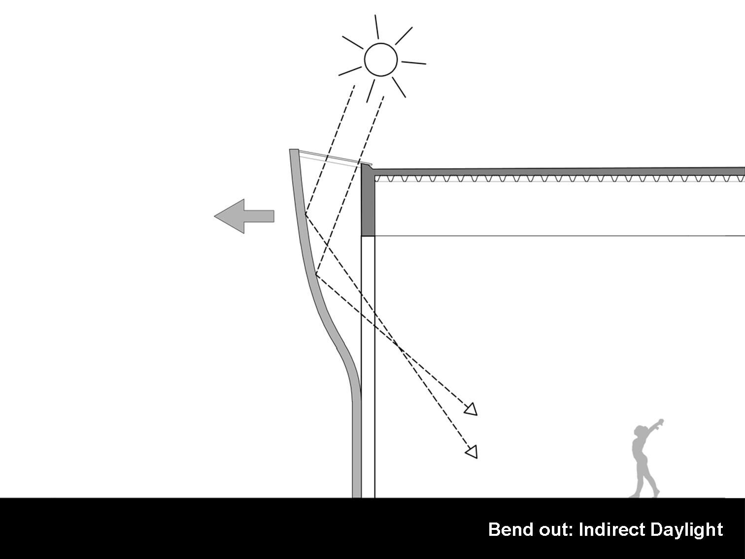 https://archello.com/story/120946/attachments/drawings/2