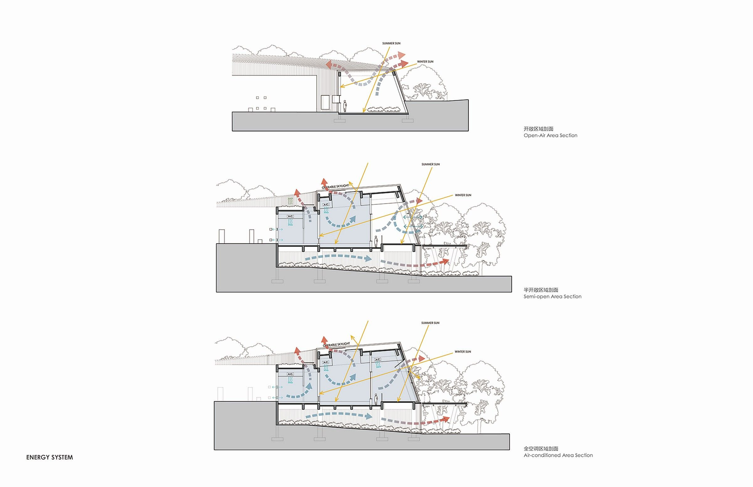 https://archello.com/story/121249/attachments/drawings/11