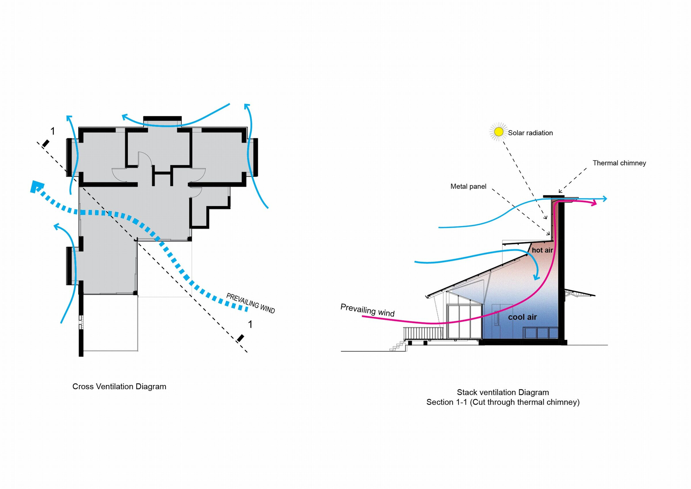 https://archello.com/story/126234/attachments/drawings/3 photo_credit Cuong building workshop