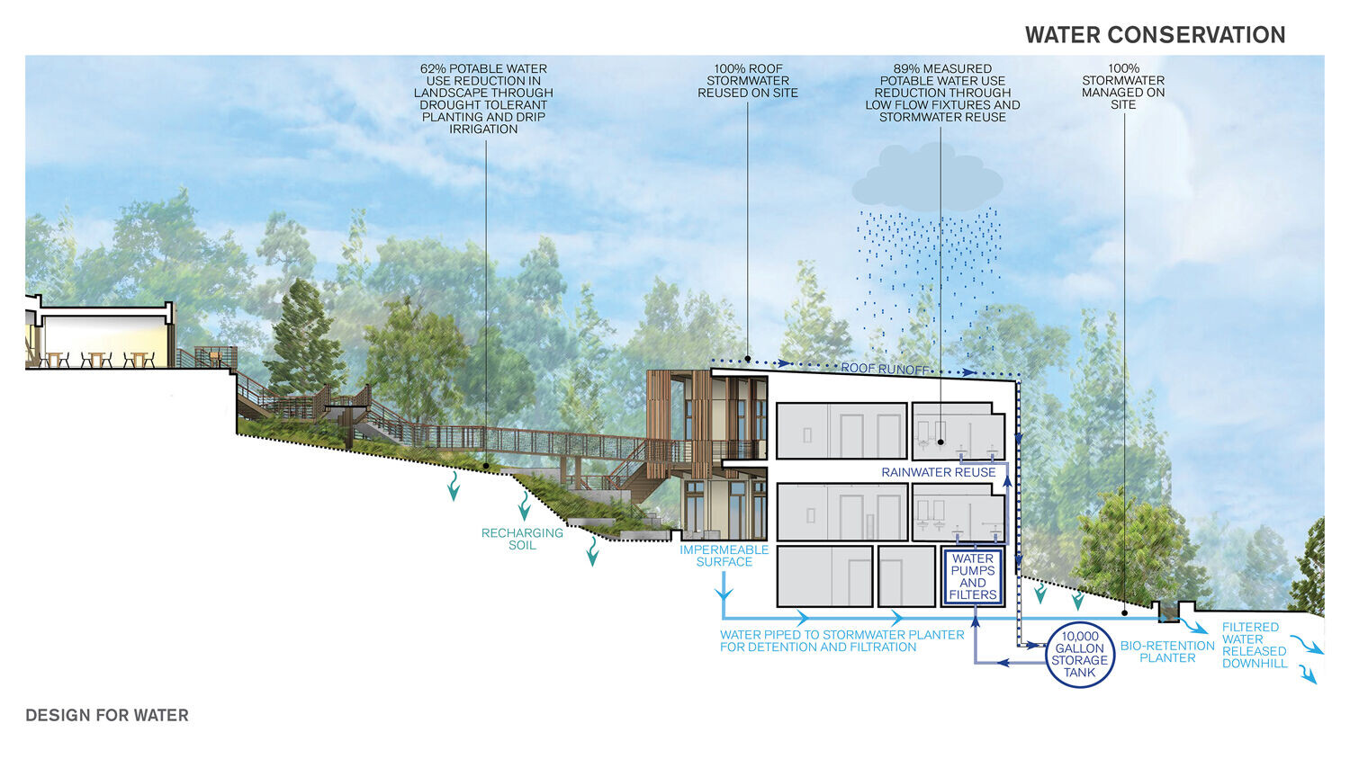 https://archello.com/story/128245/attachments/drawings/2 photo_credit Leddy Maytum Stacy Architects