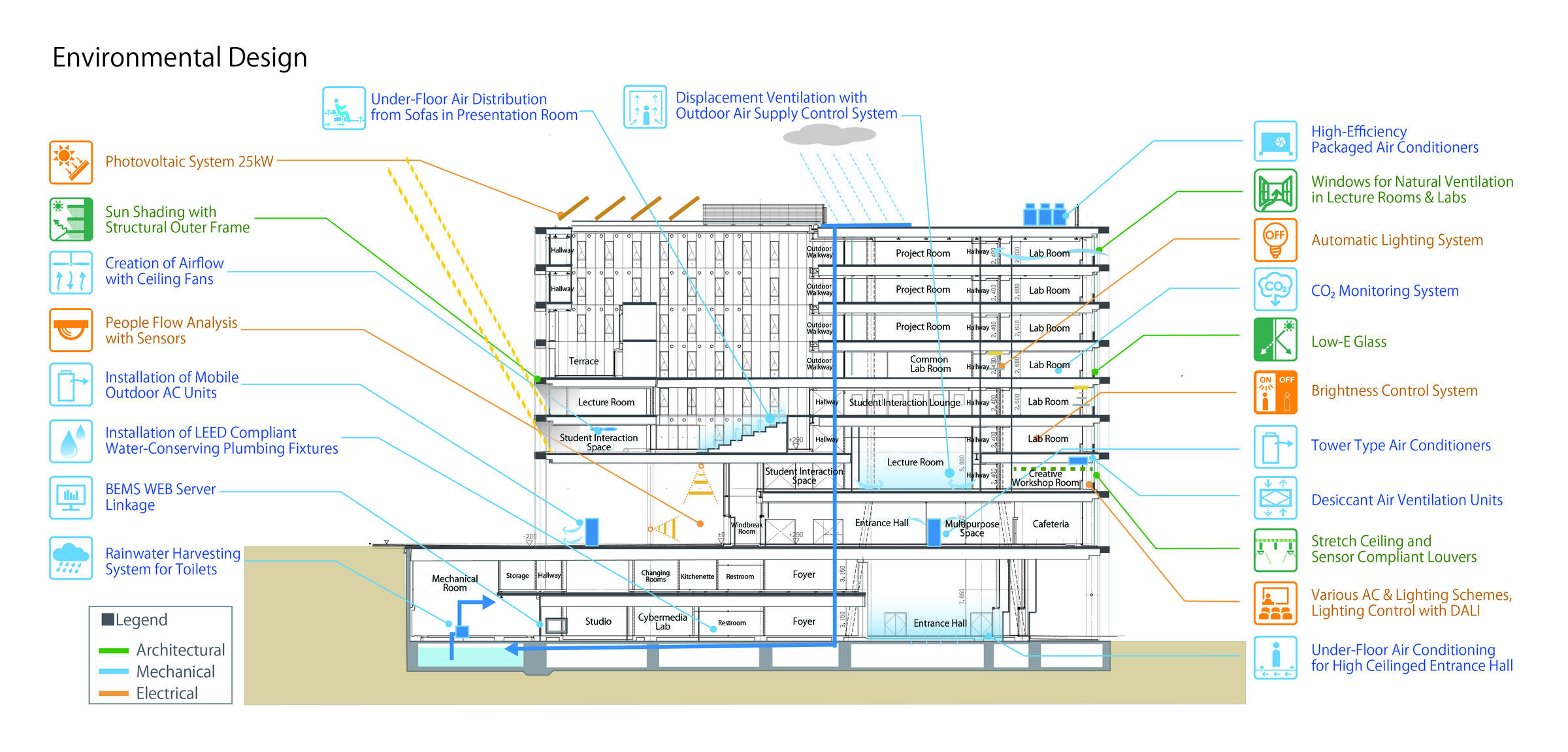 https://archello.com/story/133392/attachments/drawings/6 photo_credit Nikken Sekkei Ltd