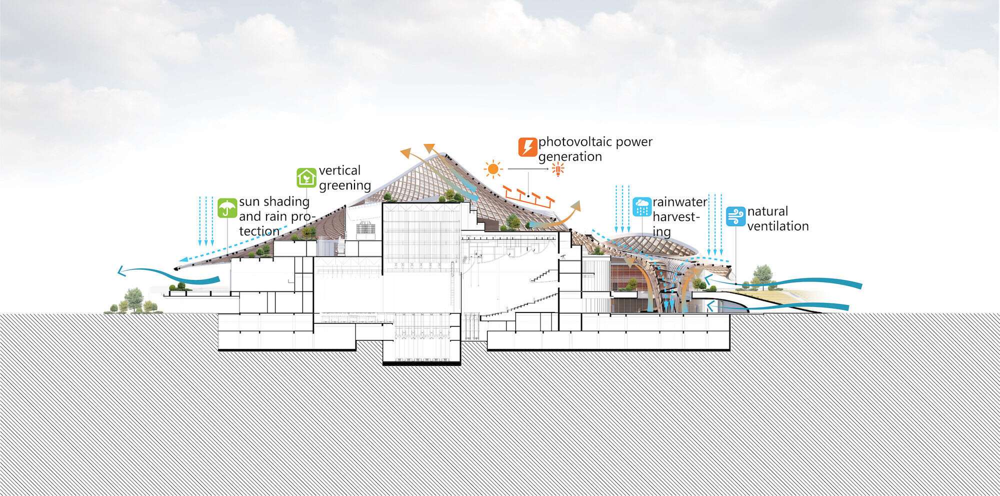 https://archello.com/story/135106/attachments/drawings/3 photo_credit Courtesy Of MAD Architects