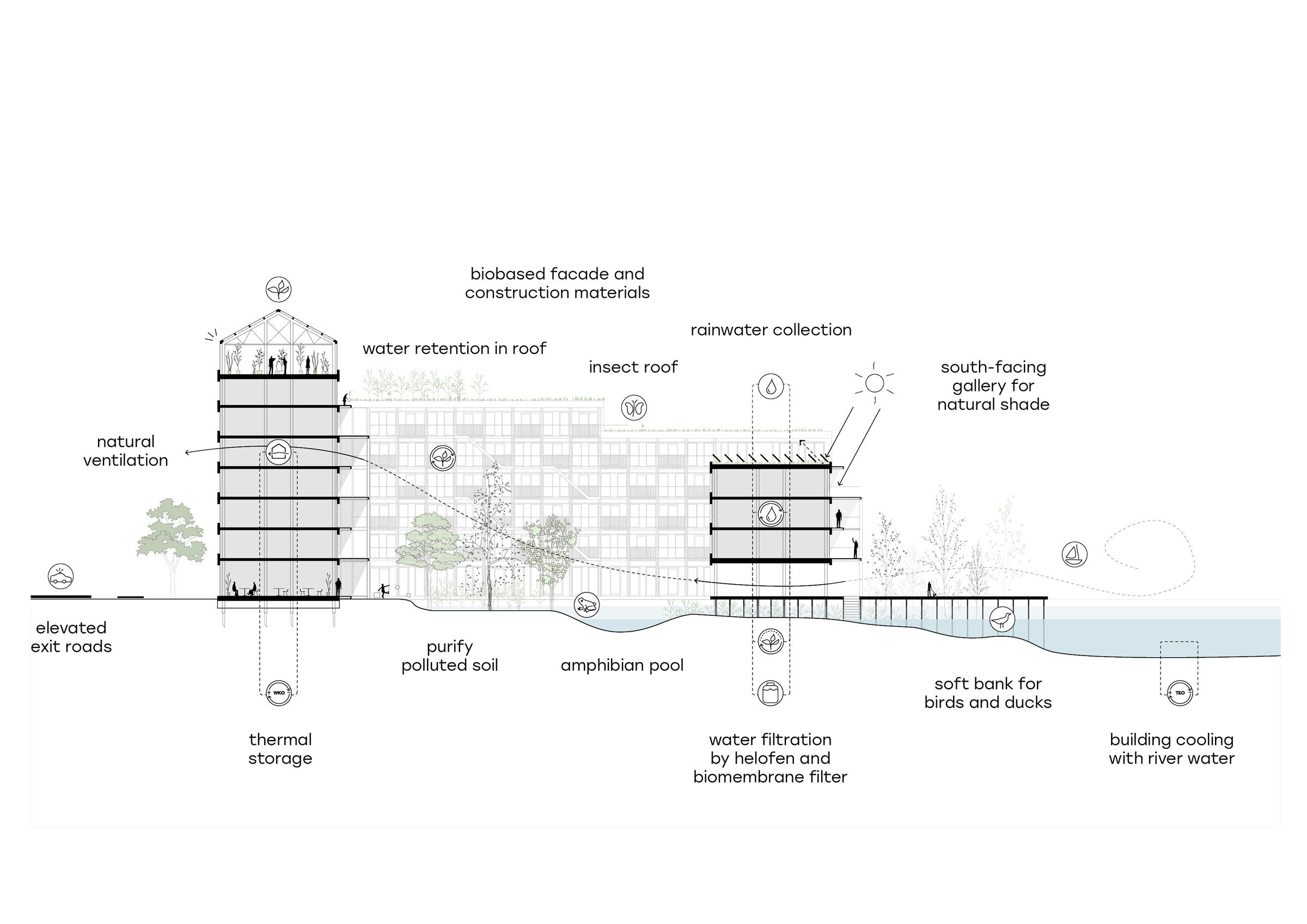 https://archello.com/story/143504/attachments/drawings/5 photo_credit GROUP A