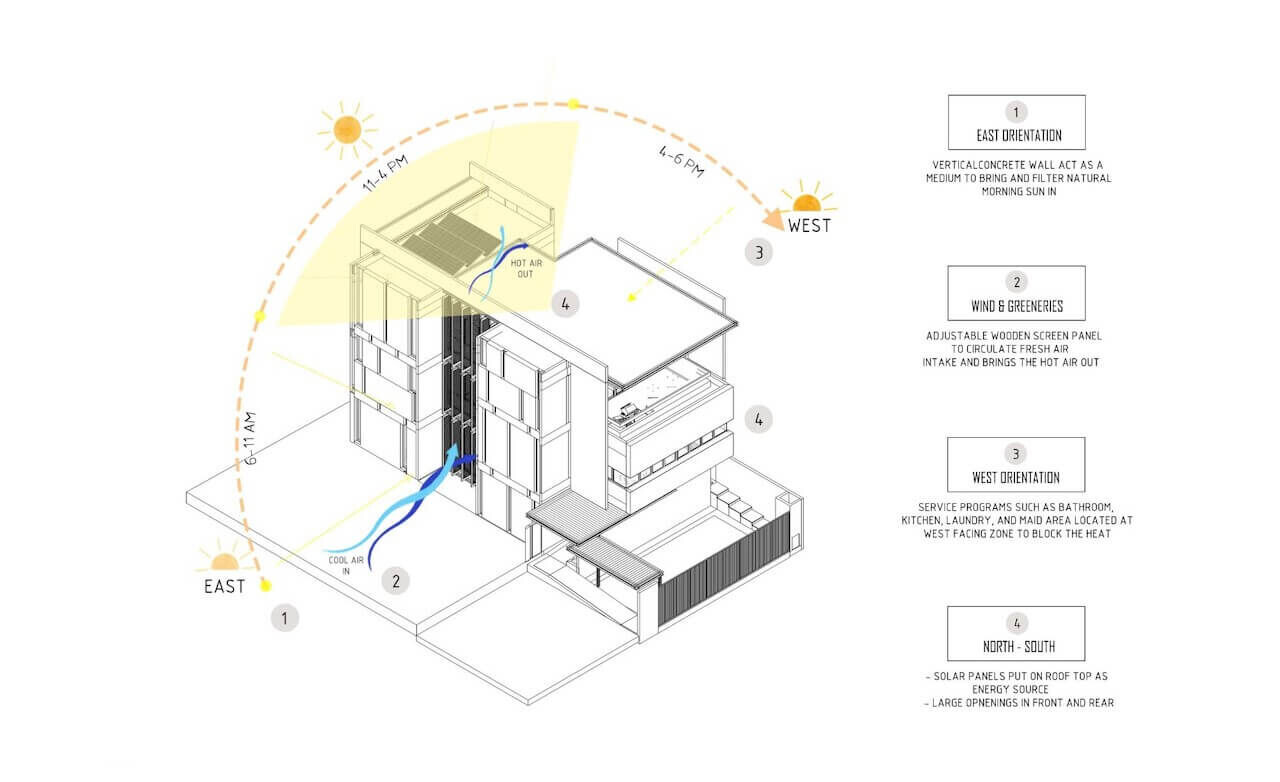 https://archello.com/story/148025/attachments/drawings/5