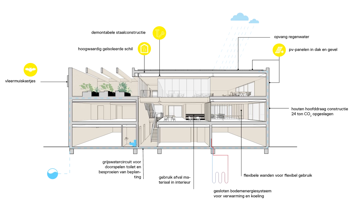 https://archello.com/story/153208/attachments/drawings/5